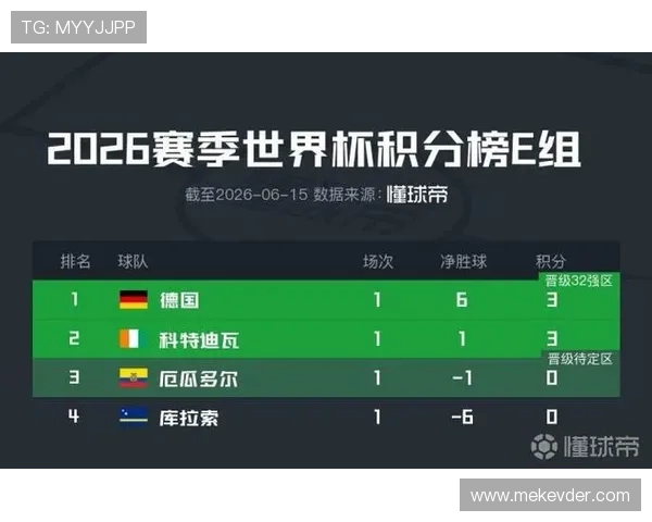 世界杯库拉索对科特迪瓦比赛全场比分及赛后数据统计全面总结
